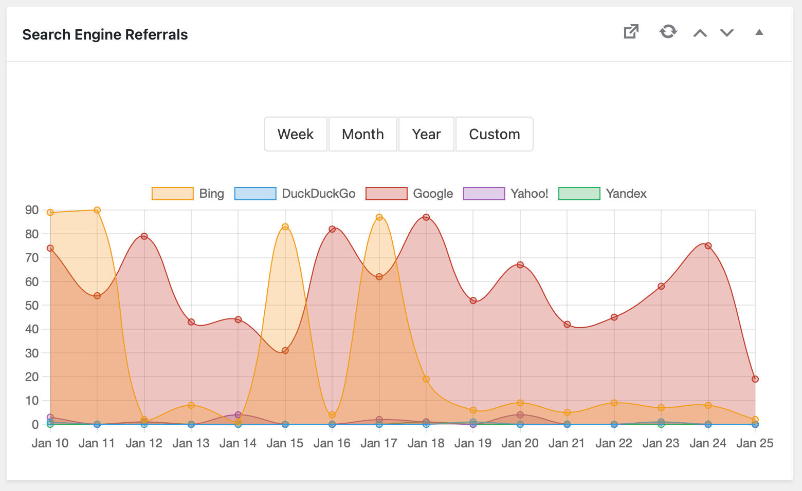 Hit Statistics